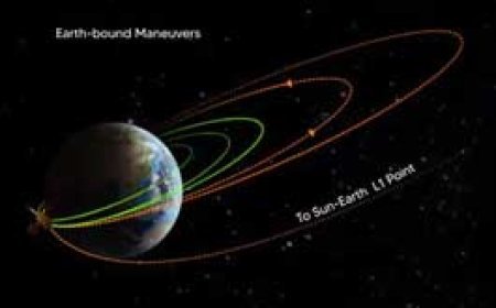 इसरो ने फिर आदित्य L1 की ऑर्बिट बढ़ाई:थ्रस्टर फायर किए गए; अब इसकी पृथ्वी से सबसे ज्यादा दूरी 71,767 किलोमीटर