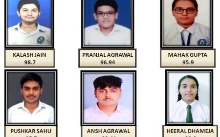 श्री शंकराचार्य विद्यालय हुडको में जेईई मेन्स के परीक्षा परिणाम में विद्यालय का परचम लहराया...