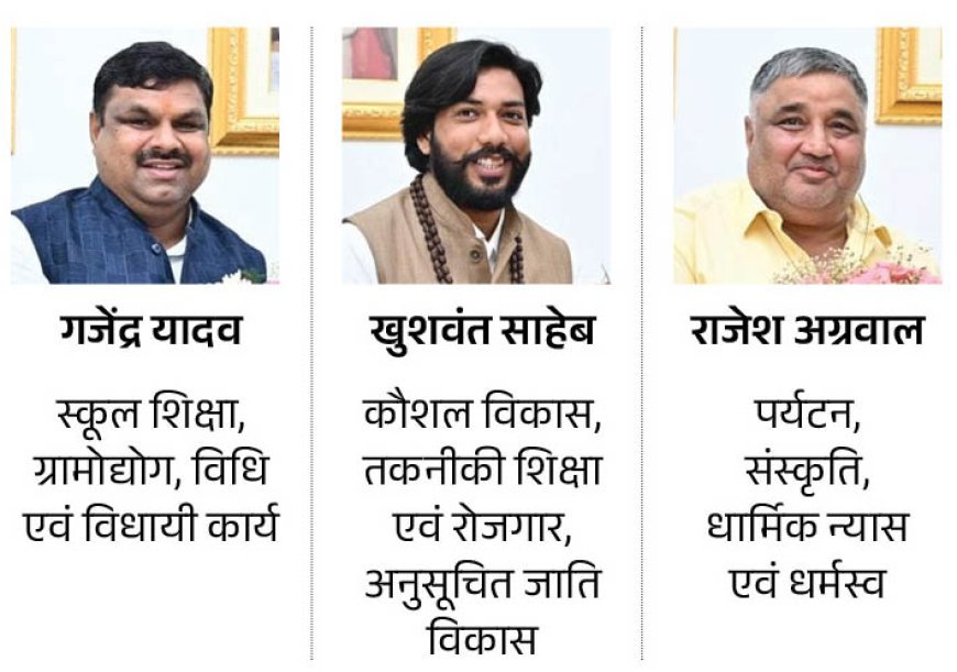साय मंत्रिमंडल में विभागों का बंटवारा : लखनलाल को आबकारी, गजेंद्र को शिक्षा, राजेश को पर्यटन और खुशवंत को रोजगार