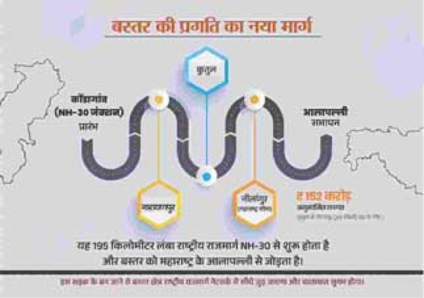 अबूझमाड़ से महाराष्ट्र तक दौड़ेगी विकास की सड़क, एनएच-130डी को मिली नई रफ्तार