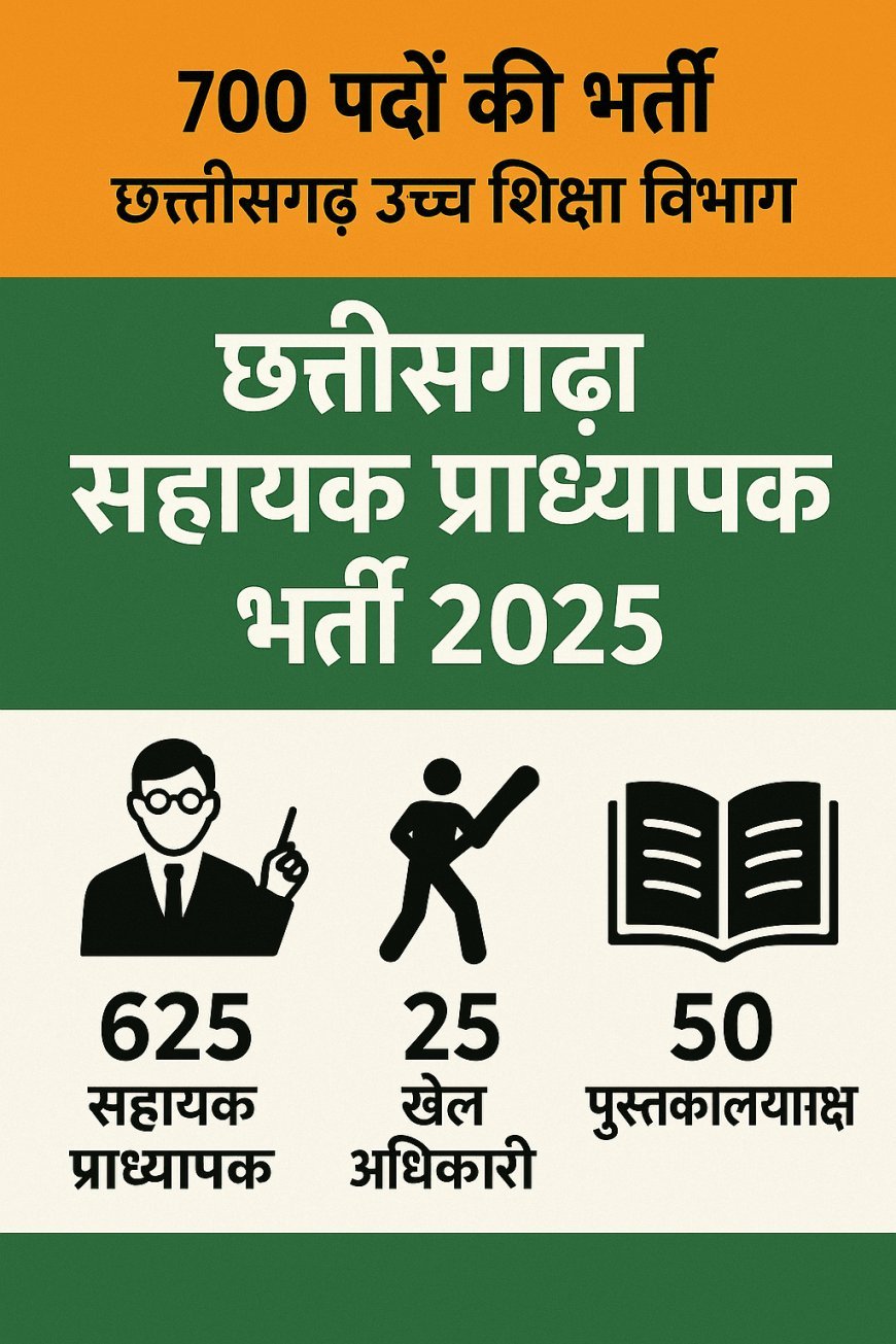 छत्तीसगढ़ के कॉलेजों में 700 प्राध्यापकों की होगी भर्ती, उच्च शिक्षा मंत्री का बड़ा ऐलान, जानें कब तक पूरी होगी प्रक्रिया